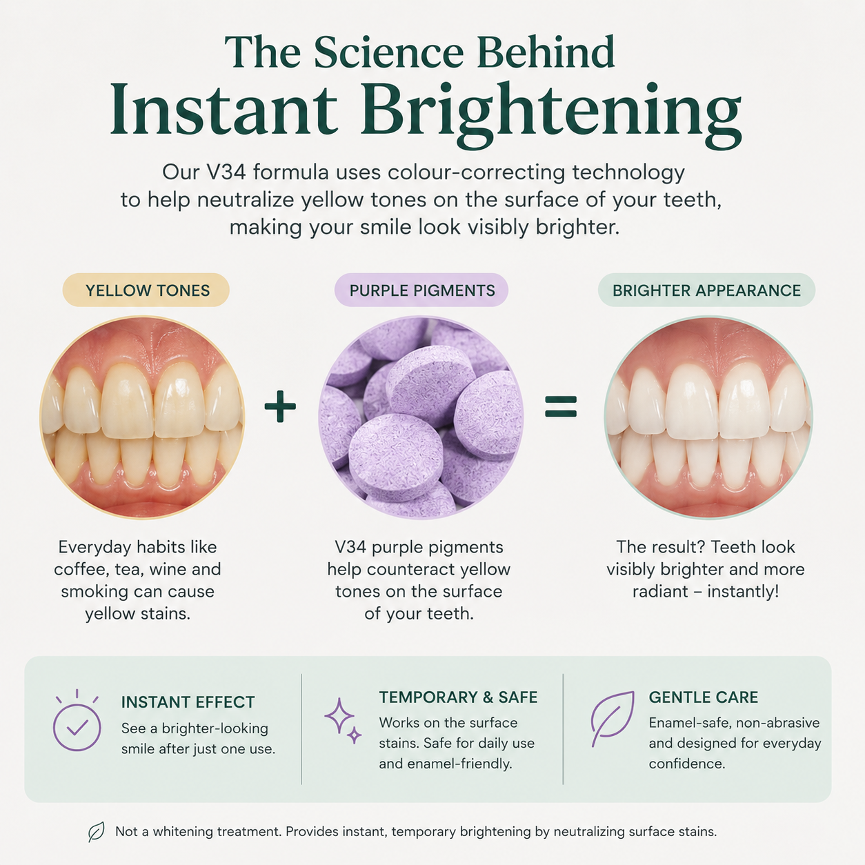 Brightly™ Color-Correcting Toothpaste Tablets