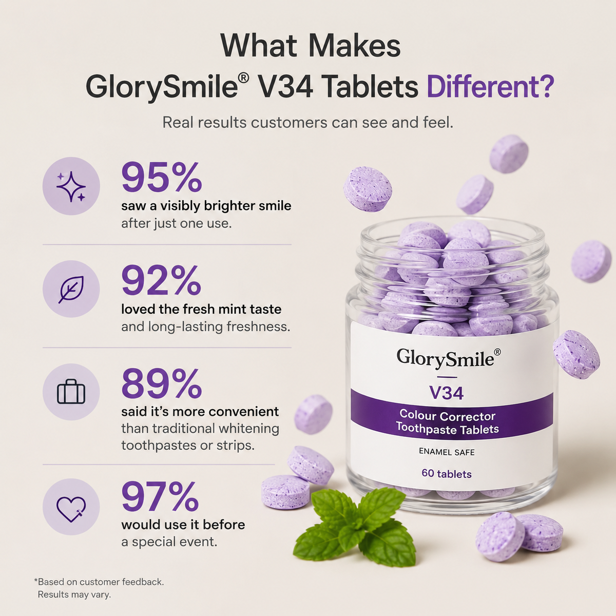 Brightly™ Color-Correcting Toothpaste Tablets